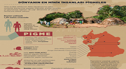 Pigmeler Hala İlk Çağ İnsanları Gibi