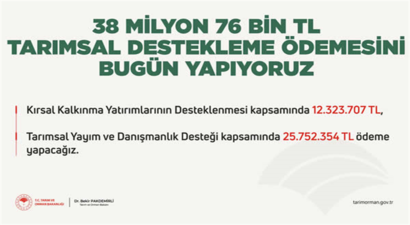 TARIMSAL DESTEK BUGÜN HESAPLARA YATACAK!