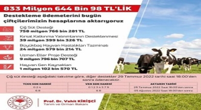 Bakanlık Destek Ödemelerini Bugün Hesaplara Aktarıyor