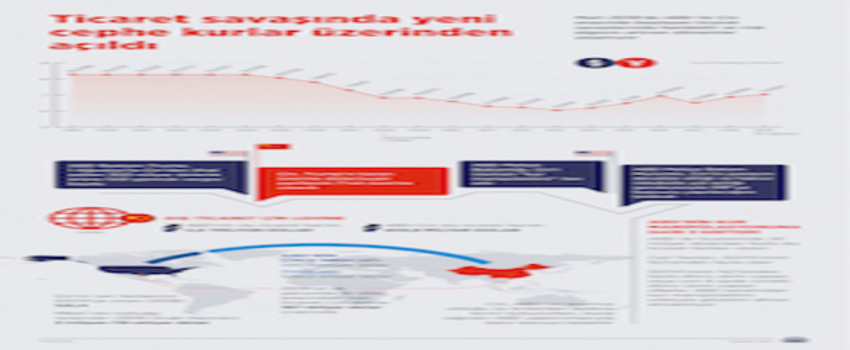Çin` ABD`den tarım ürünleri alımını durdurdu
