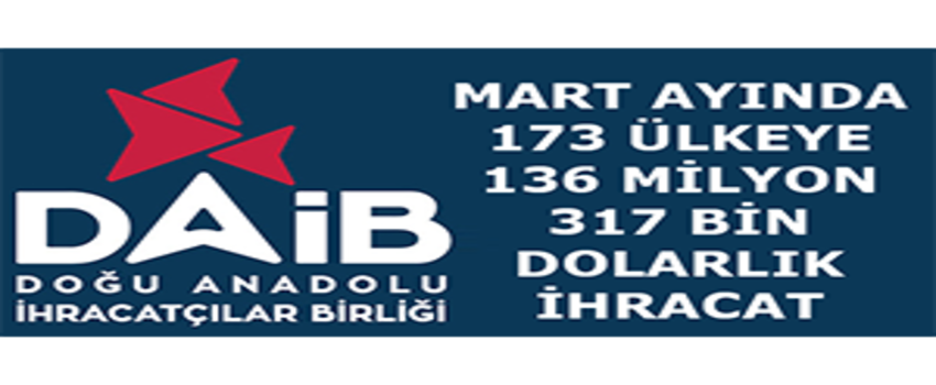 DAİB Üyelerinden Mart`ta 173 Ülkeye 136 Milyon 317 Bin Dolarlık İhracat