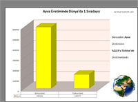 5 En çok Ayva da bizde 22 9 ile ilk sıradayız