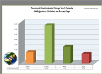 7 Sadece 1 ve 2 lik lerimiz yok Bronz Madalyalı da 4 ürünümüz var