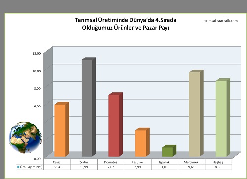 8 Karşınızda 4 Sırada Olan 7 Ürünümüz