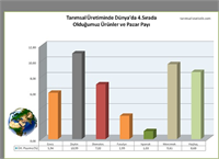 8 Karşınızda 4 Sırada Olan 7 Ürünümüz