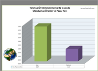 9 ve Son olarak ilk 5 içinde kendine yer bulan 2 ürünümüz daha