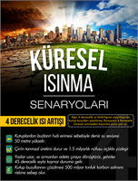 4 Derecelik Küresel Isı Artışı