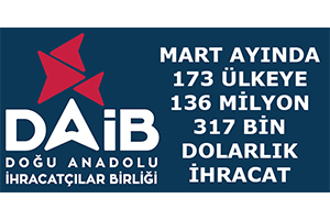 DAİB Üyelerinden Mart ta 173 Ülkeye 136 Milyon 317 Bin Dolarlık İhracat