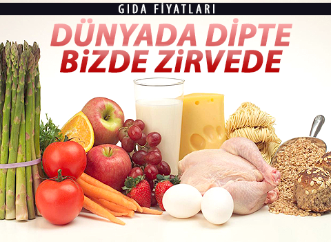 Gıda Fiyatları Dünyada Dipte Bizde Zirvede
